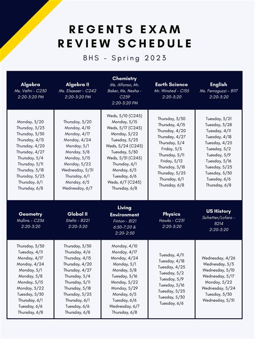 Regents Review